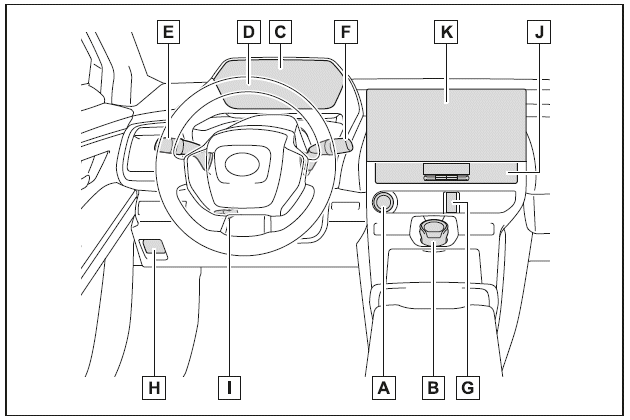 Instrumententafel (Fahrzeuge mit Linkslenkung)