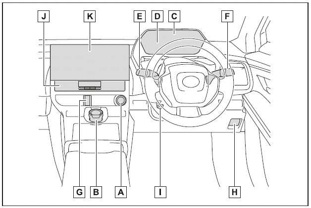Instrumententafel (Fahrzeuge mit Rechtslenkung)