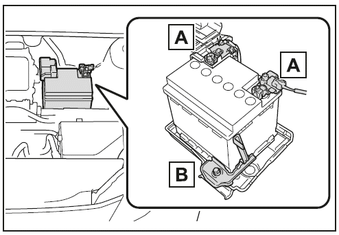 12-Volt-Batterie von außen