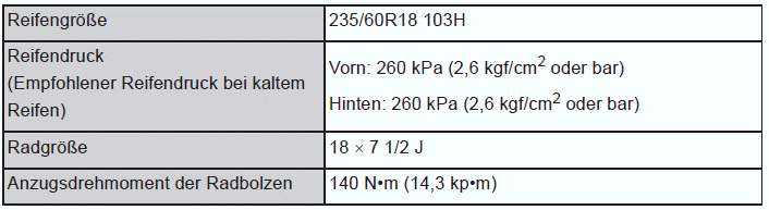 18-Zoll-Reifen