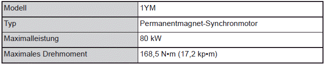 Hinterer Elektromotor (Traktionsmotor) (Modelle mit Allradantrieb)