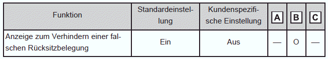 Rücksitzerinnerung