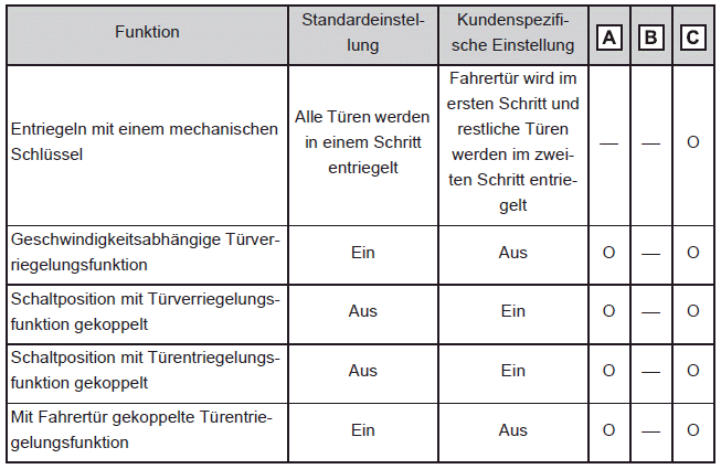 Türschloss