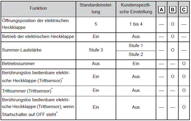 Elektrische Heckklappe