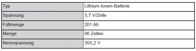 Traktionsbatterie