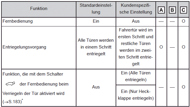 Fernbedienung