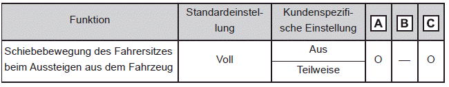 Erleichtern des Ein- und Ausstiegs für den Fahrer (automatisches Einstiegssystem)*