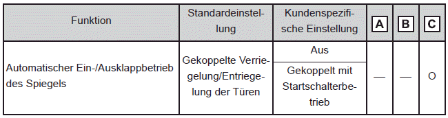 Außenspiegel