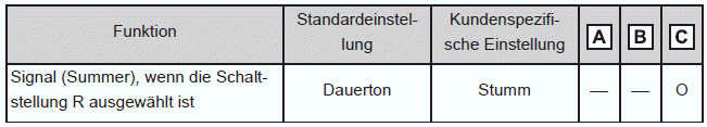 Rückfahr-Warnsummer