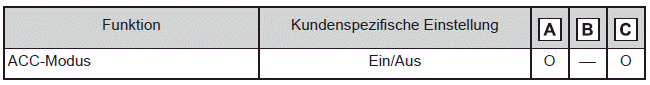 Startschalter