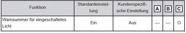 Leuchten