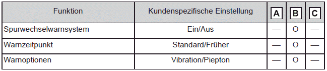 LDA (Spurwechselwarnung)