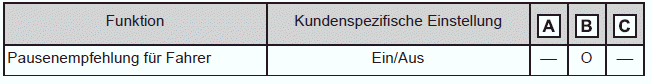 Pausenempfehlung für Fahrer