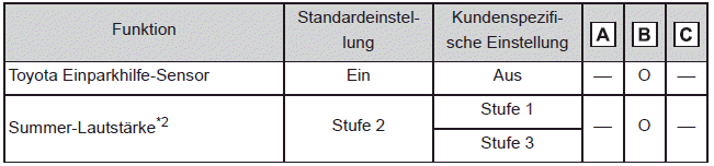 Toyota Einparkhilfe-Sensor*1