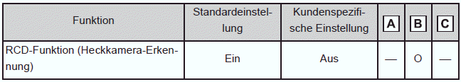 RCD (Heckkamera-Erkennung)*