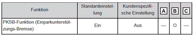 PKSB (Einparkunterstützungs-Bremse)*