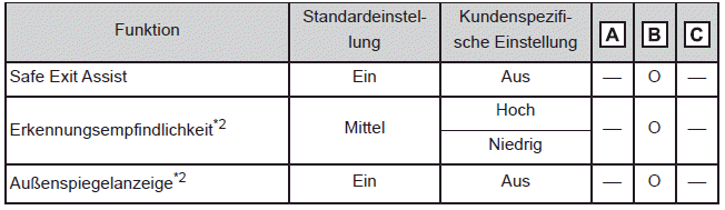 SEA (Safe Exit Assist)*1