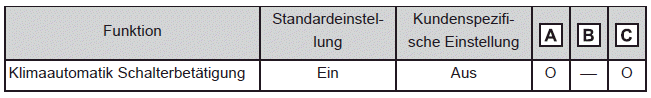 Automatische Klimaanlage
