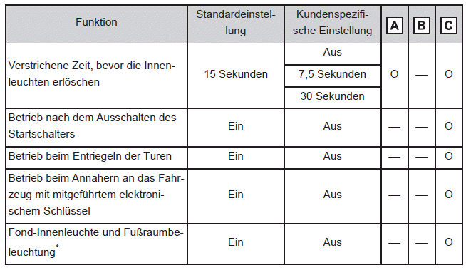 Beleuchtung