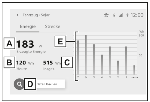 Energie-Bildschirm