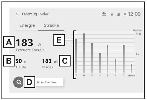 Wegstreckenbildschirm