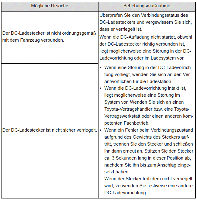DC-Aufladung wird nicht gestartet