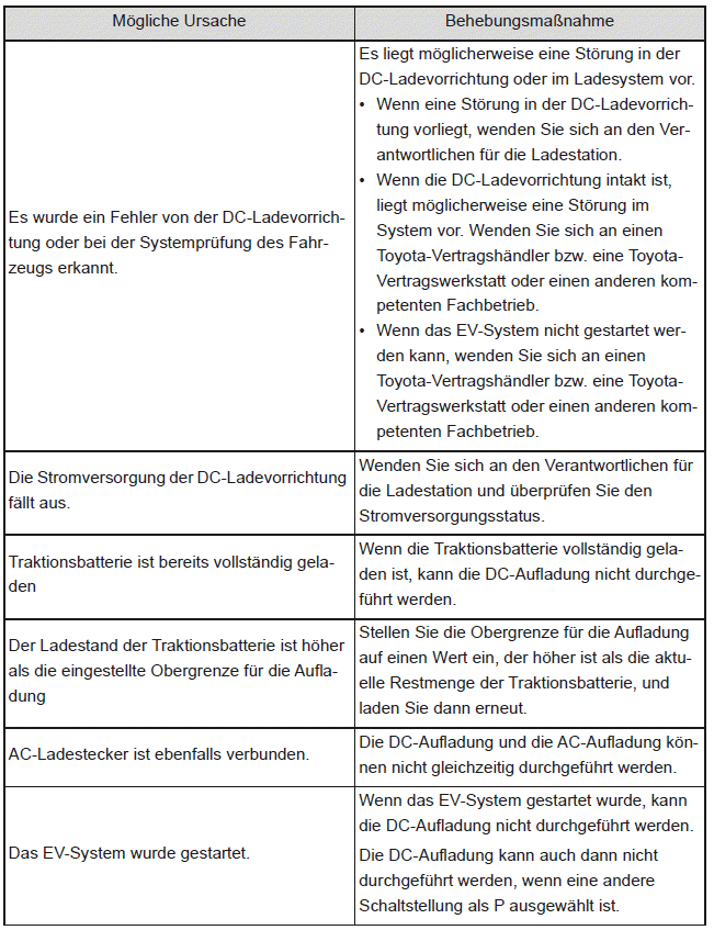 DC-Aufladung wird nicht gestartet