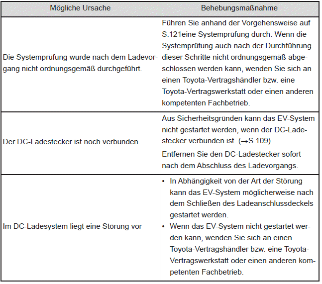 EV-System kann nach der DC-Aufladung nicht gestartet werden
