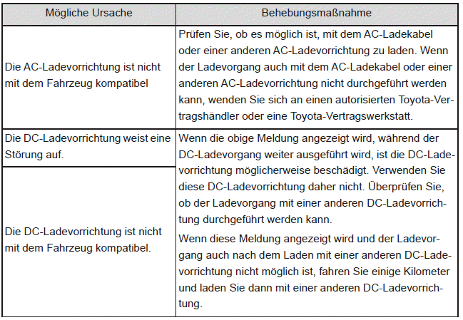 Wenn 
