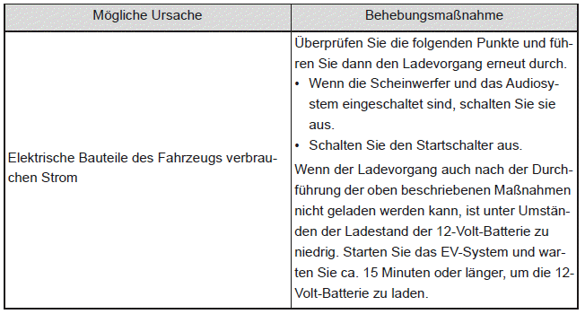 Wenn 