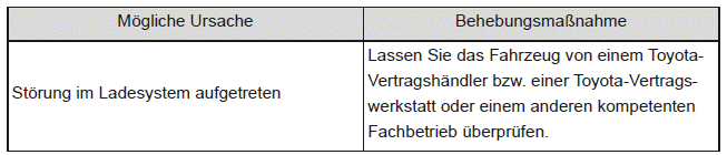 Wenn 