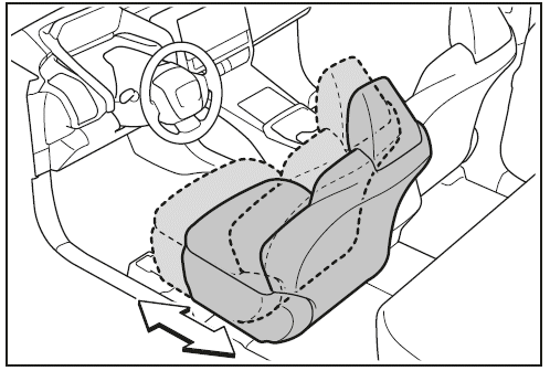 Erleichtern des Ein- und Ausstiegs für den Fahrer (automatisches Einstiegssystem)