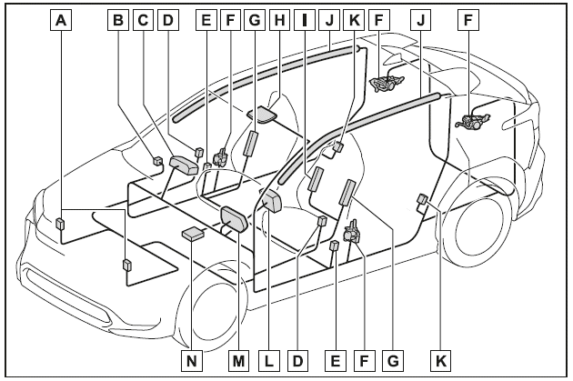 Bauteile des SRS-Airbag-Systems