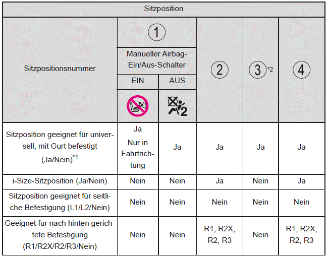 Informationen zum Einbau von Kinderrückhaltesystemen