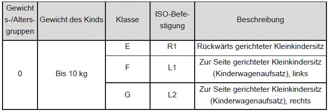 Informationen zum Einbau von Kinderrückhaltesystemen