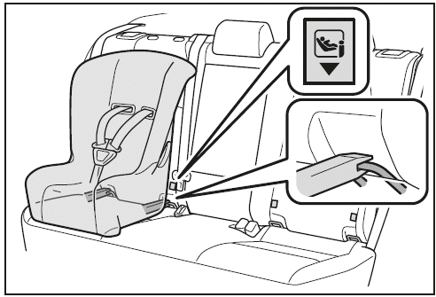 Befestigung mit unterer ISOFIX- Verankerung