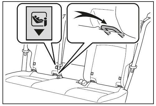 Untere ISOFIX-Verankerungen (ISOFIX-Kinderrückhaltesystem)