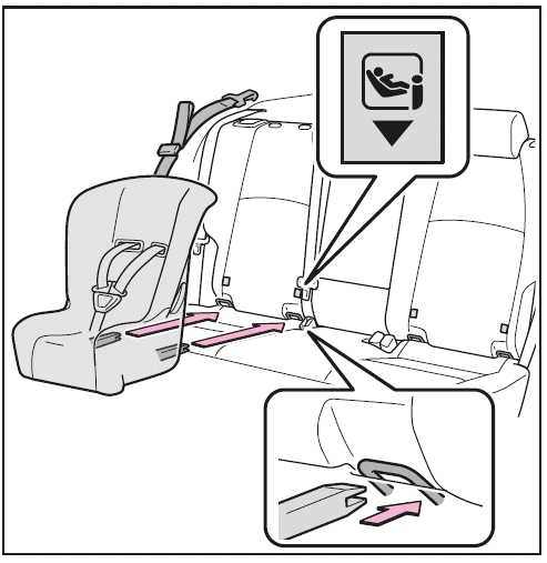 Einbau mit unterer ISOFIX-Verankerung (ISOFIX-Kinderrückhaltesystem)