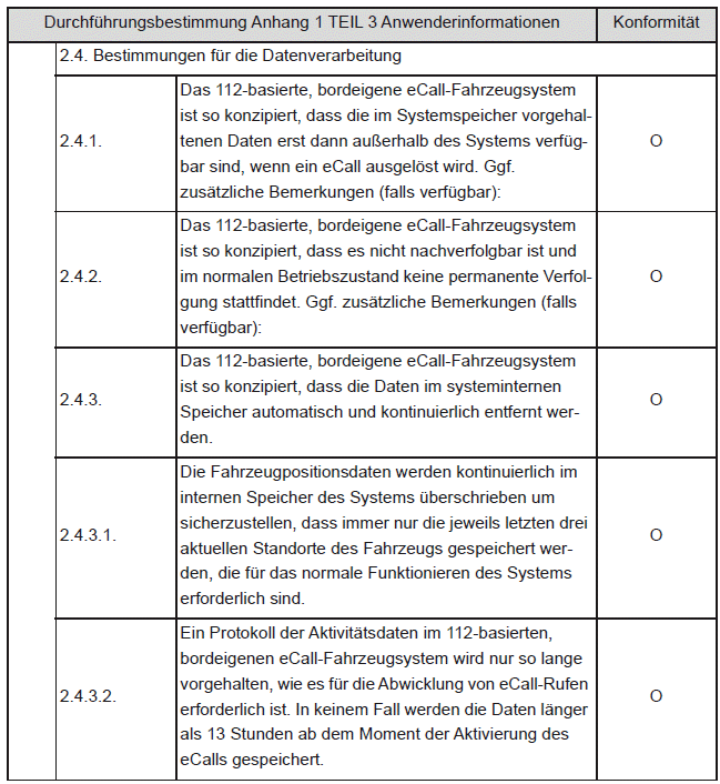 Durchführungsbestimmung