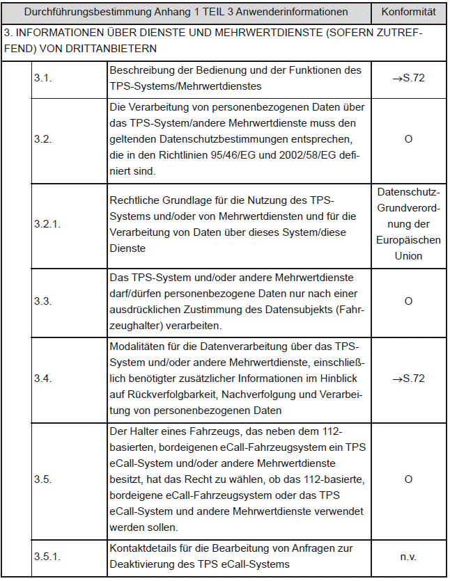 Durchführungsbestimmung