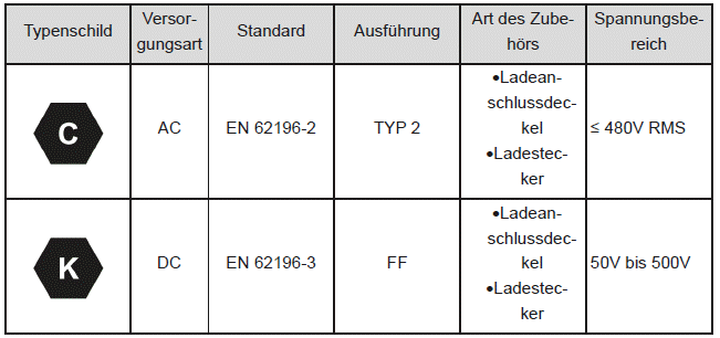 Typenschild