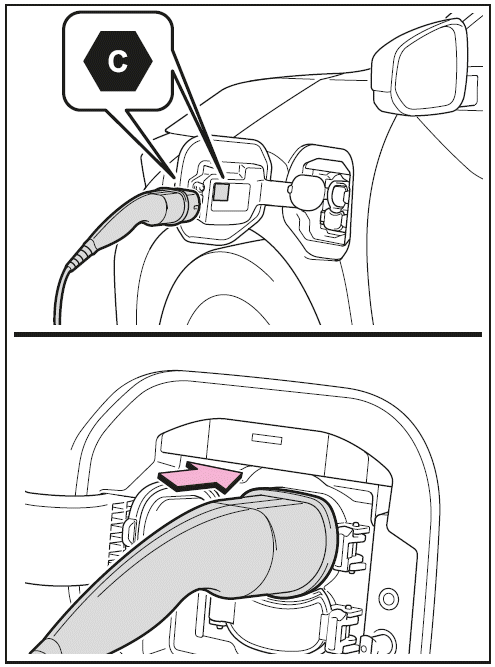 Durchführen des Ladevorgangs