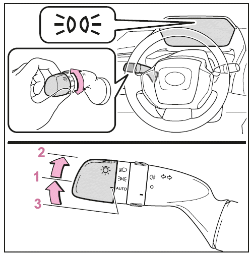 Einschalten der Scheinwerfer
