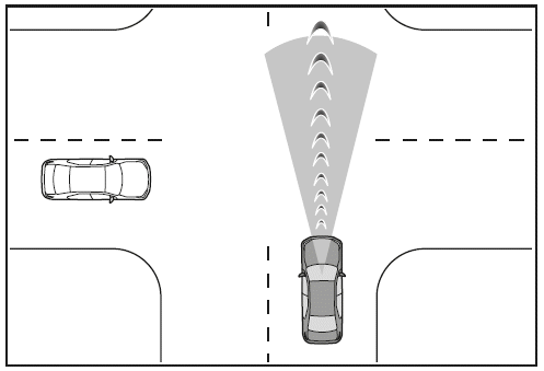 Assistenzsystem zur Kollisionsvermeidung an Kreuzungen (kreuzende Fahrzeuge)