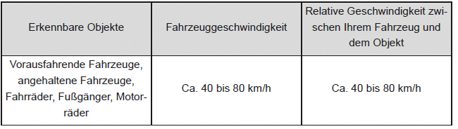 Notlenkungsunterstützung