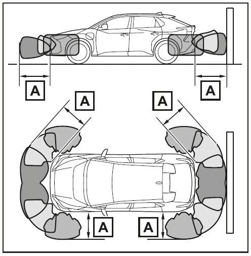 Erkennungsbereich der Sensoren (Fahrzeuge mit Advanced Park)