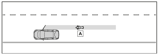 Objekte, die von Safe Exit Assist erkannt werden können