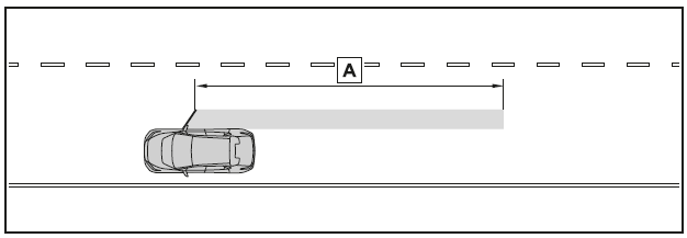 Erkennungsbereiche des SEA-Systems