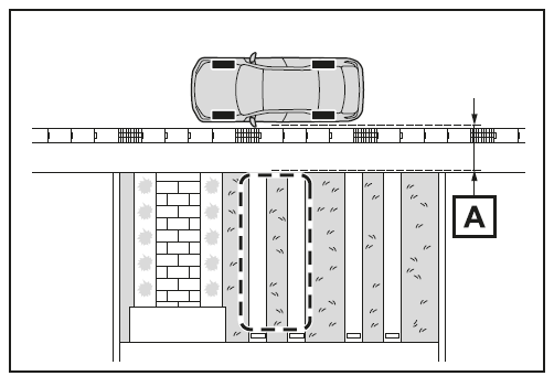 Parken auf einem Parkplatz, der in der Speicherfunktion registriert wurde