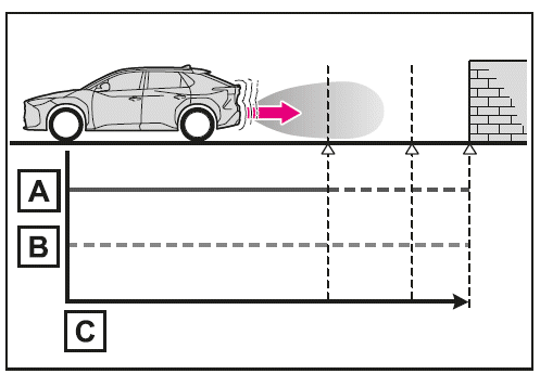 Systemüberblick